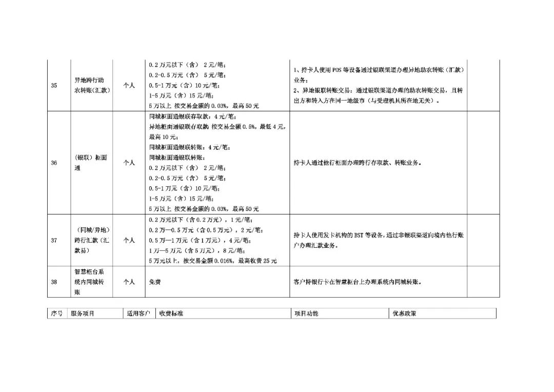 支票取现手续费