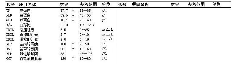 敲響生命的喪鐘 | 20 歲男大學生高熱 5 個月，3 次住院後離奇死亡 健康 第6張