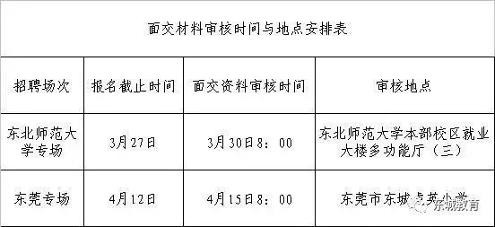 《东莞东城招聘教师收入比公办学校同层次的在编教师年收入约高10%，快报名！》
