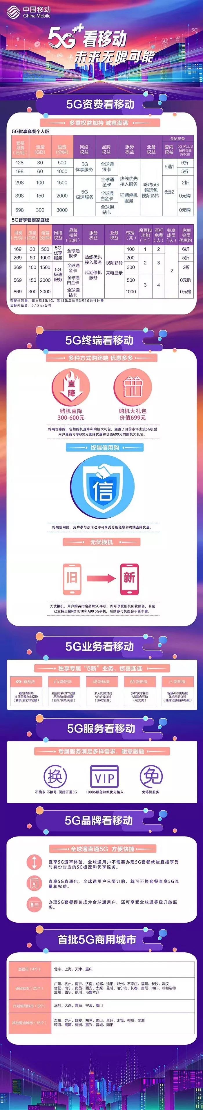 5G時代真來了！三大運營商公布5G商用套餐價格，最低128元30G，11月1日上線！ 科技 第5張