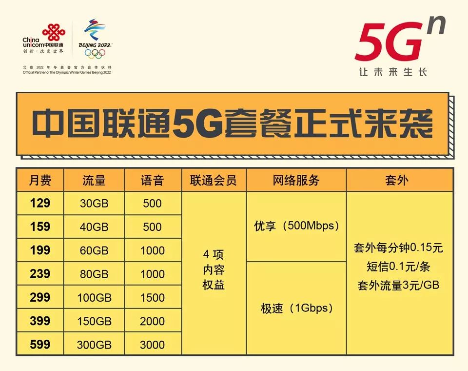 5G時代真來了！三大運營商公布5G商用套餐價格，最低128元30G，11月1日上線！ 科技 第6張