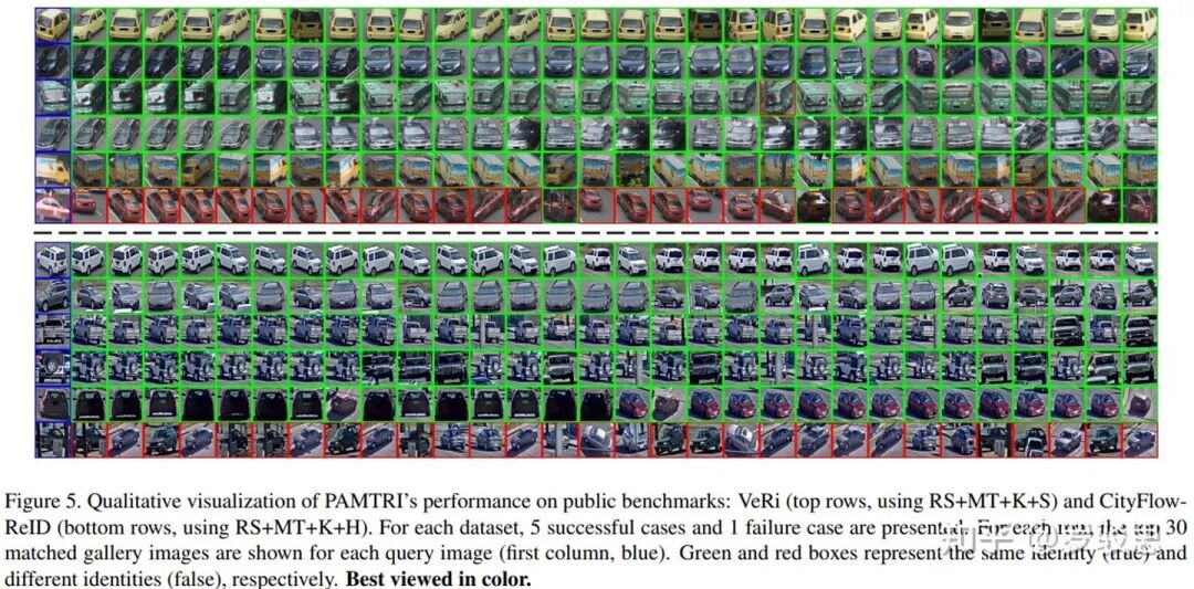 PAMTRI：結合仿真數據+姿態信息的車輛ReID算法的圖19