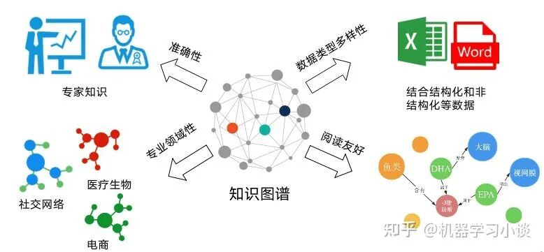當可解釋人工智能遇上知識圖譜的圖2