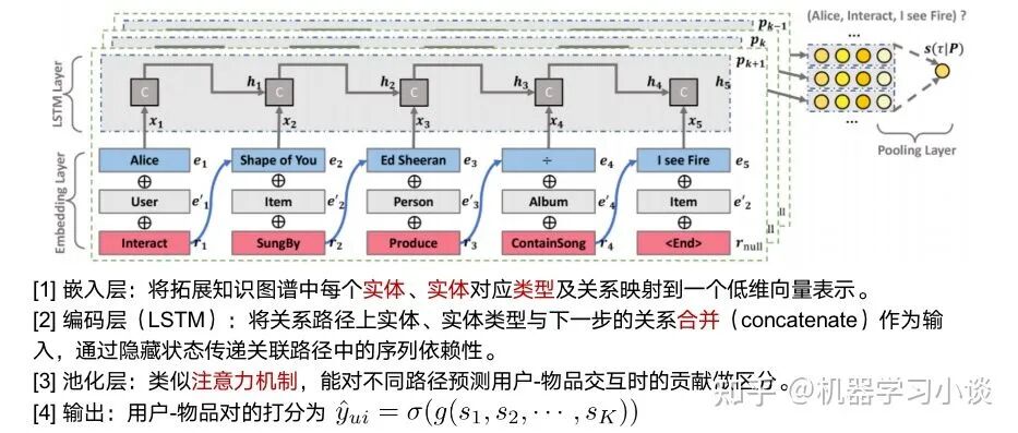 當可解釋人工智能遇上知識圖譜的圖5