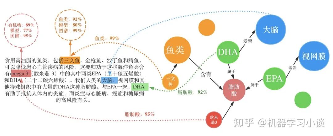 當可解釋人工智能遇上知識圖譜的圖18