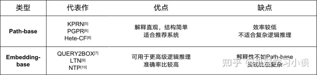 當可解釋人工智能遇上知識圖譜的圖16