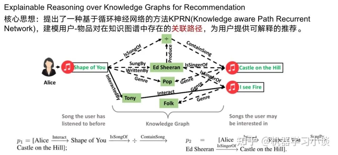 當可解釋人工智能遇上知識圖譜的圖4