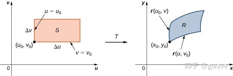 行列式是一个数值吗_行列式是什么_行列式是高中还是大学学的