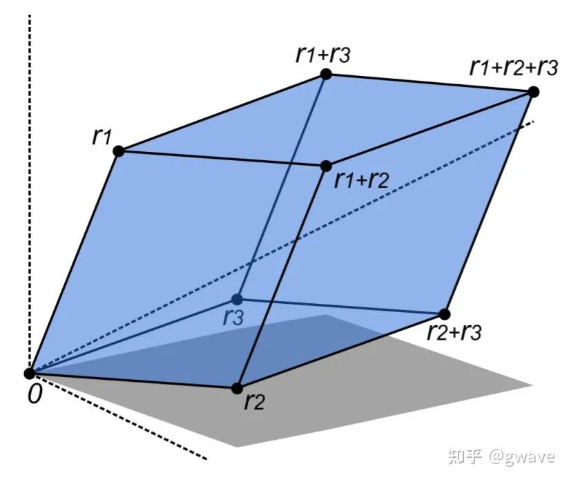 行列式是一個數值嗎_行列式是高中還是大學學的_行列式是什么