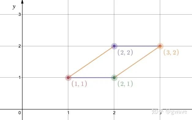 行列式是高中還是大學學的_行列式是一個數值嗎_行列式是什么