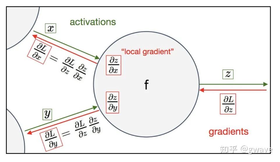 行列式是高中還是大學學的_行列式是什么_行列式是一個數值嗎