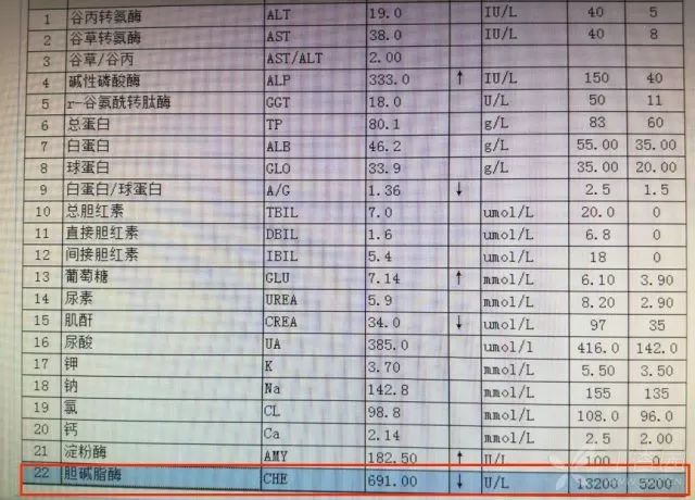 患兒抽搐不止，家屬卻隱瞞了關鍵病史...... 健康 第4張