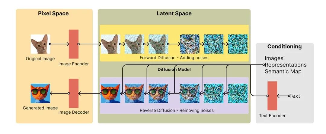 AI图像生成炼丹术一窥：如何轻松掌握AI绘画工具（上篇）