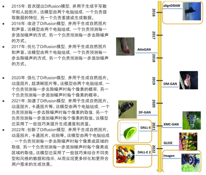 AI图像生成炼丹术一窥：如何轻松掌握AI绘画工具（上篇）