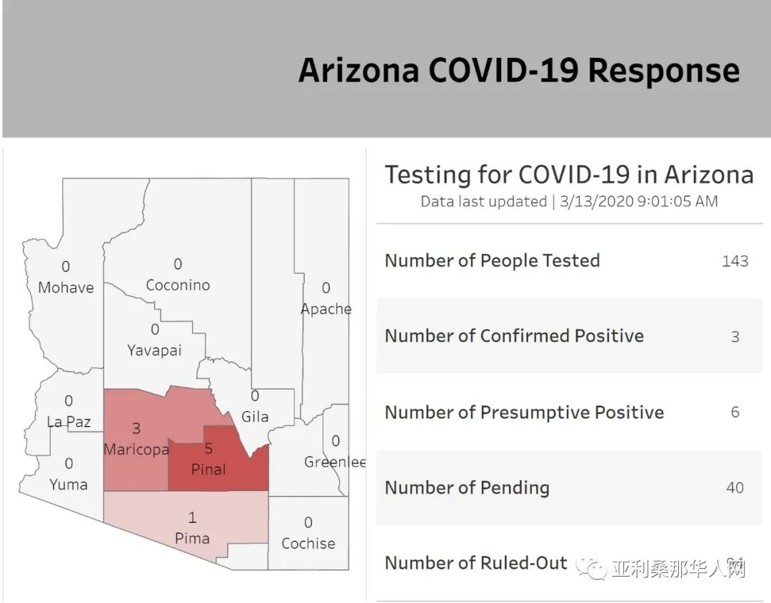 3月13日亚利桑那州新型冠状病毒检测数据 0新增第二日 article cover image