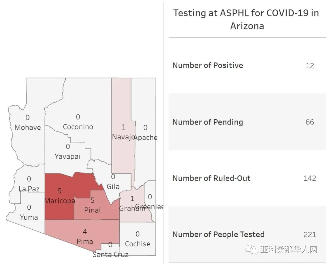 3月17日亚利桑那州新型冠状病毒检测数据 2例新增 article cover image