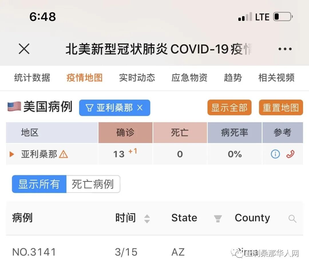 3月15日亚利桑那州新型冠状病毒检测数据 1例新增 article cover image