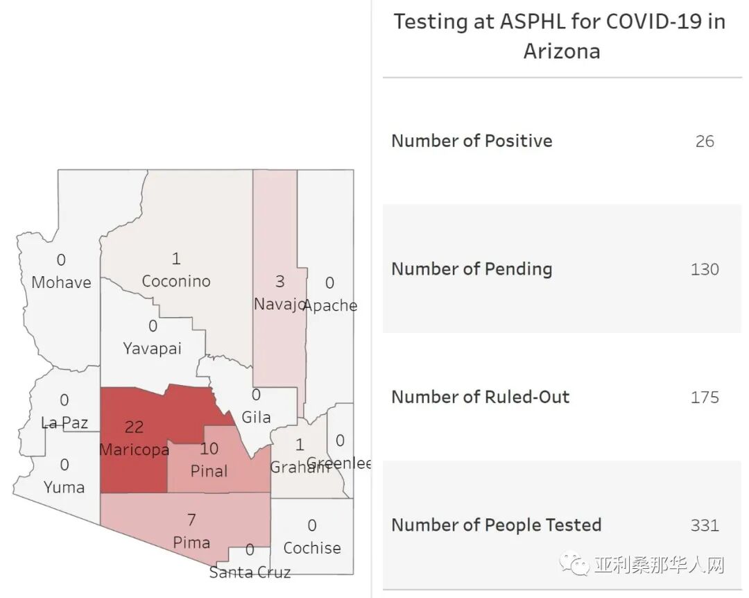3月19日亚利桑那州新型冠状病毒检测数据 18例新增 article cover image