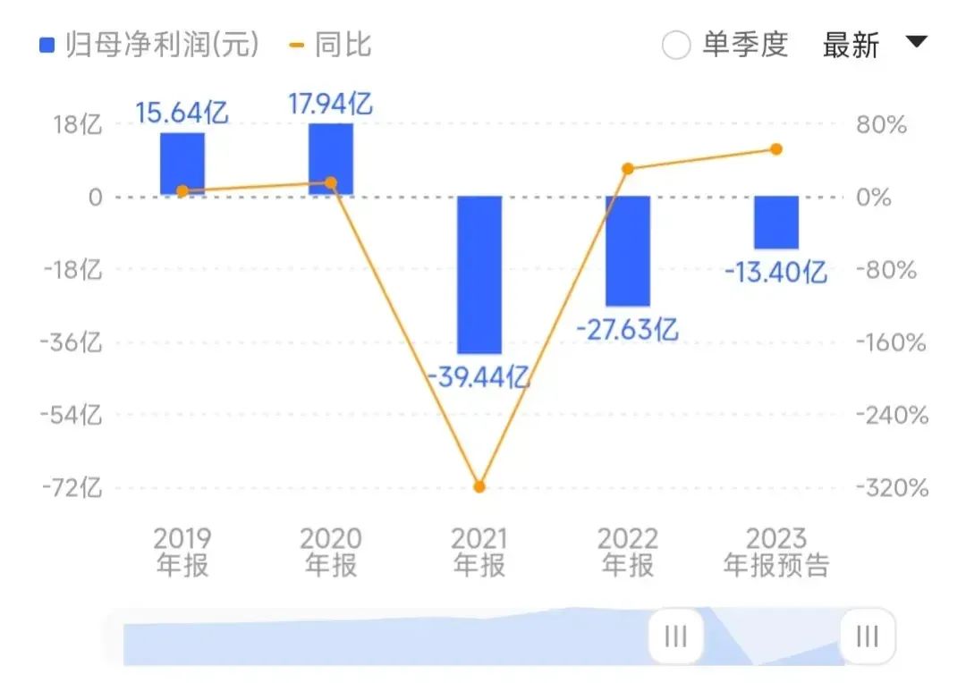 2024年05月04日 永辉超市股票