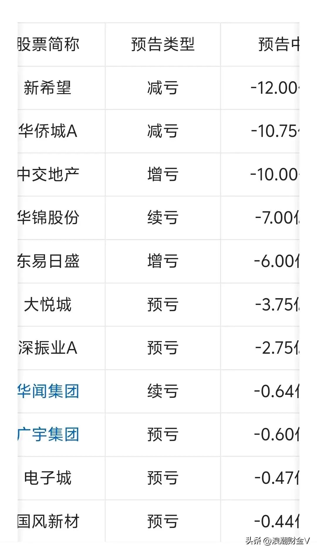 2024年08月15日 华侨城股票