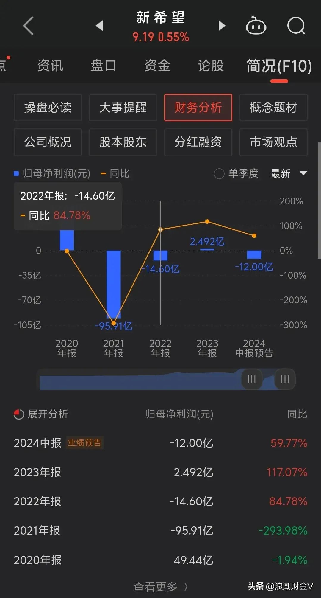 2024年08月15日 华侨城股票