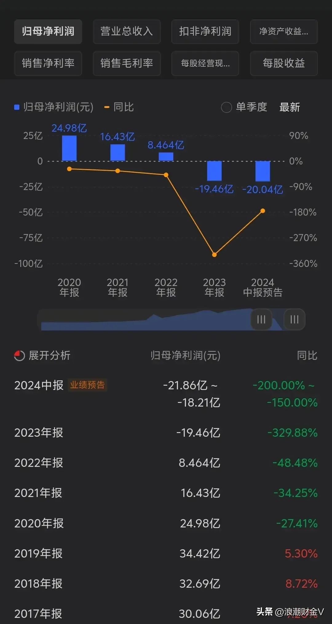 2024年08月15日 华侨城股票