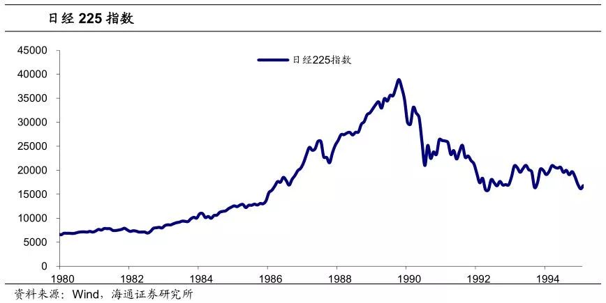 3 90年代:亞洲金融危機