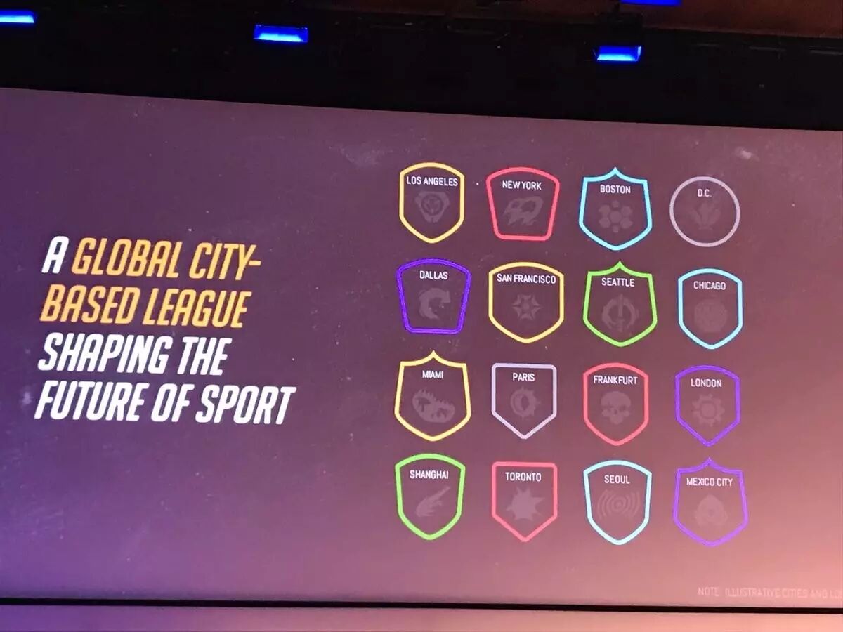 预想的联赛模型