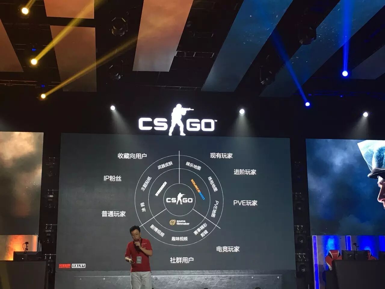 营造CSGO生态共荣圈