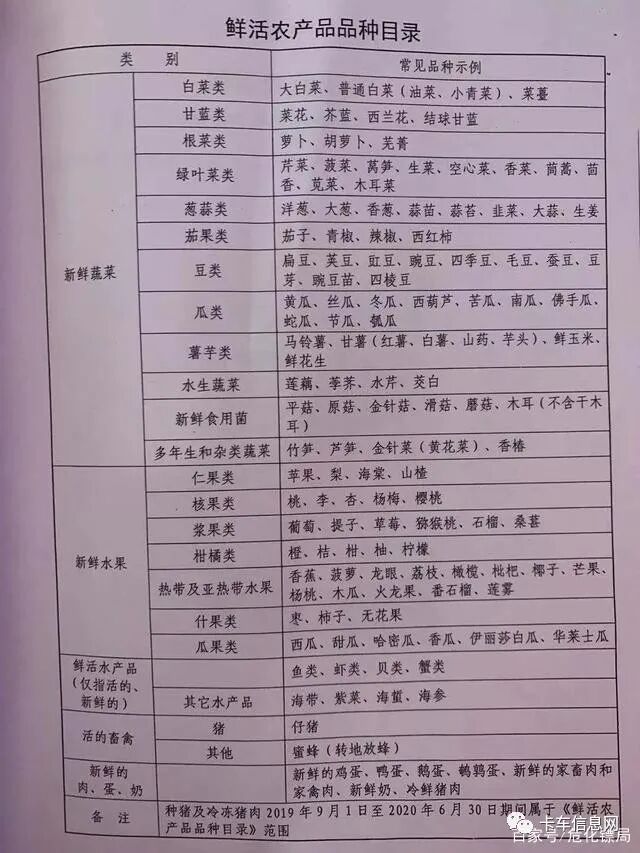 2021绿通货物免费目录_绿通货物免费目录_绿通货物免费目录图片