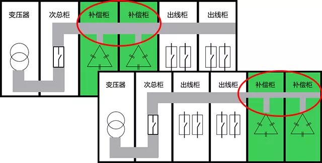 低压补偿柜如何达到经济补偿