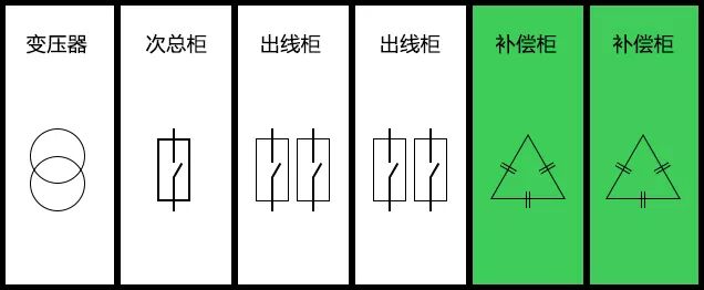 低压补偿柜如何达到经济补偿