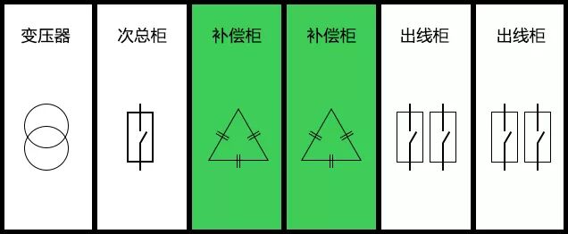 低压补偿柜如何达到经济补偿