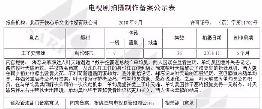 那些年大熱的台灣偶像劇，有著我素昧平生的前男友們！ 戲劇 第2張