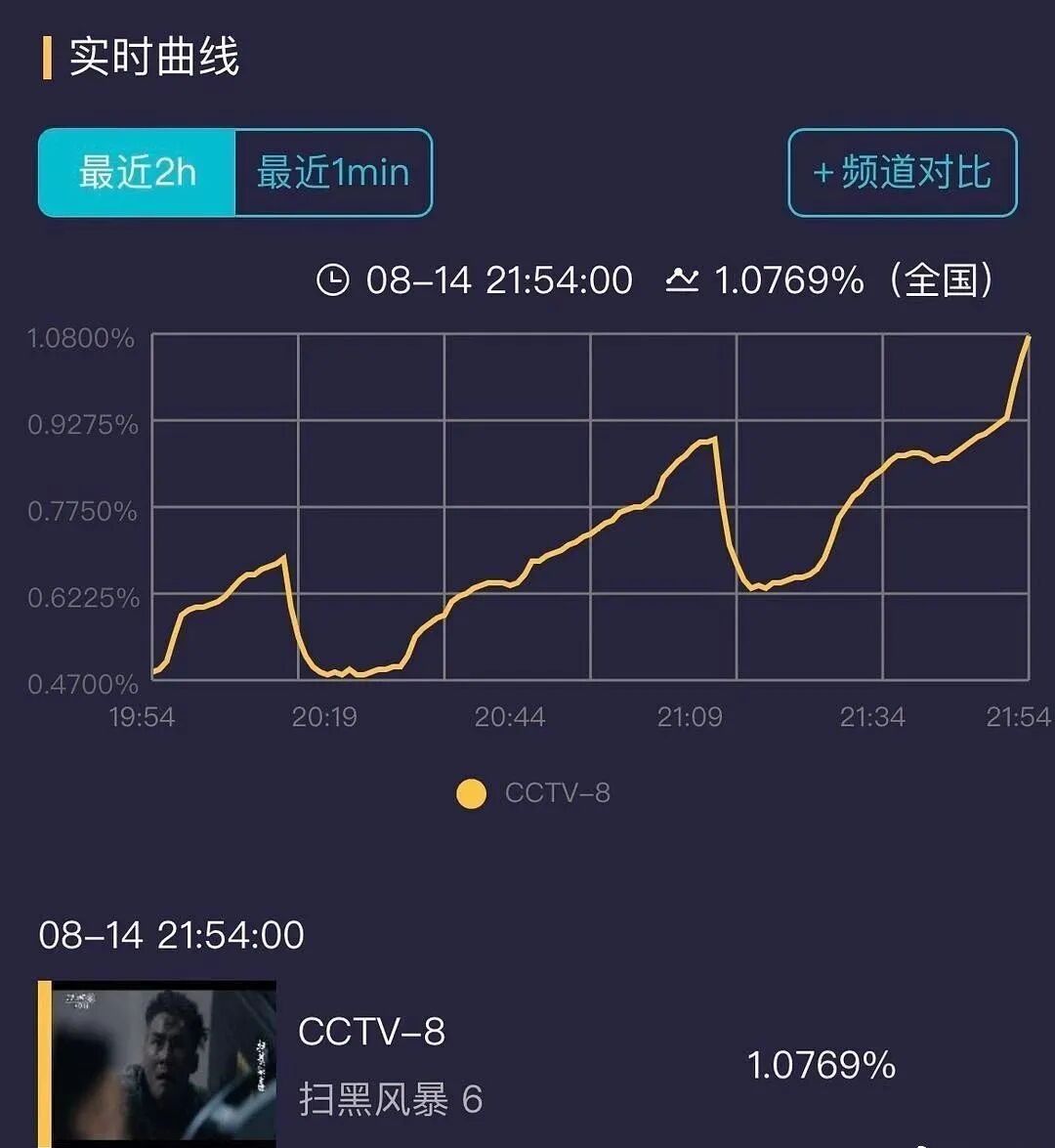 国产破亿烧脑剧 原来有这么多伏笔 真是细思极恐 电视猫视频 微信公众号文章阅读 Wemp
