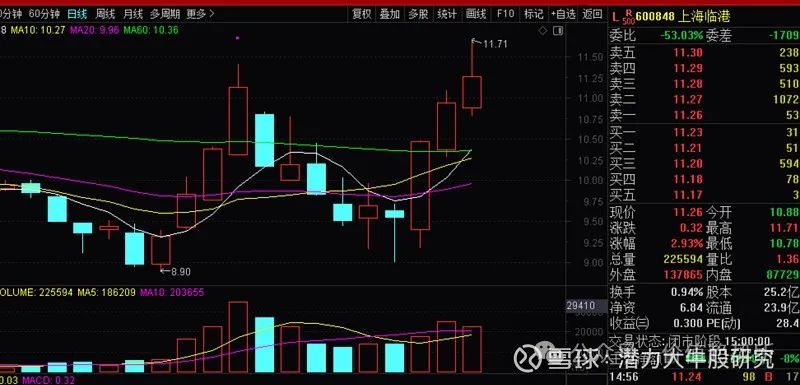 2024年07月24日 浦东金桥股票