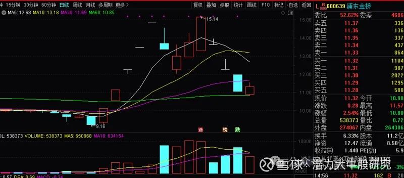 2024年07月24日 浦东金桥股票