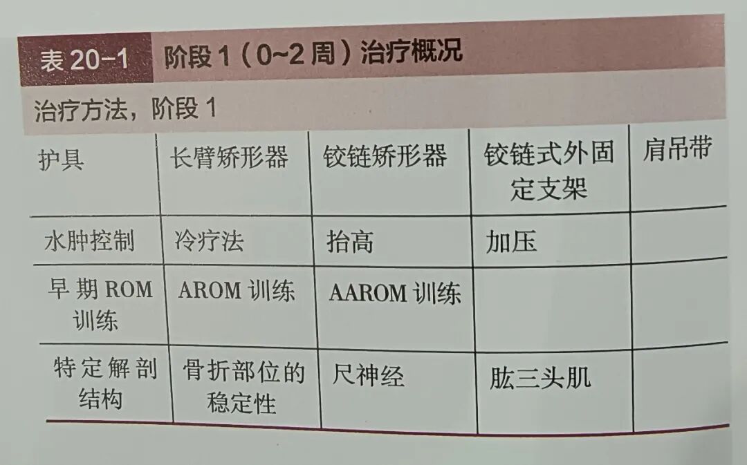 肘关节康复器怎么用肘关节骨折术后康复（一）_https://www.jmylbn.com_新闻资讯_第1张