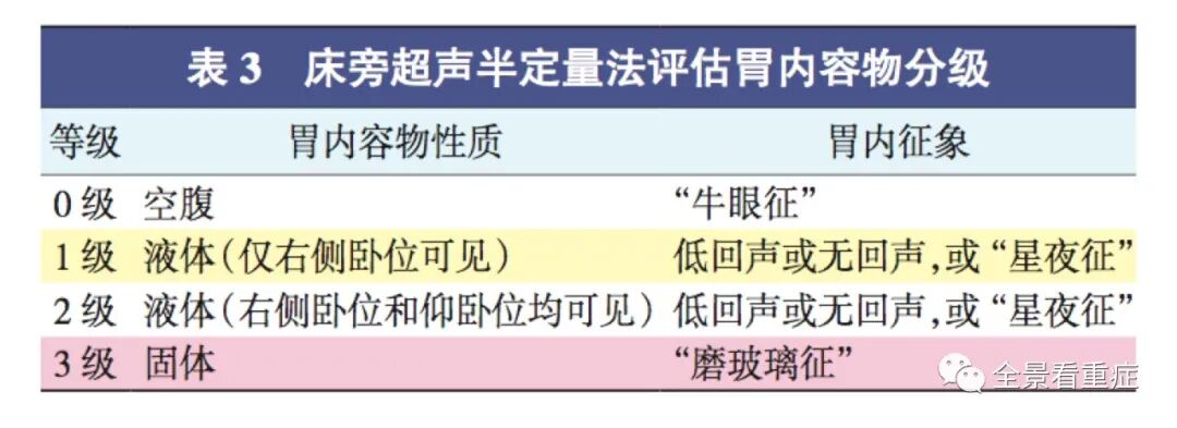 床旁x怎么使用基于循证的成人床旁超声护理专家共识（2020）_https://www.jmylbn.com_新闻资讯_第10张