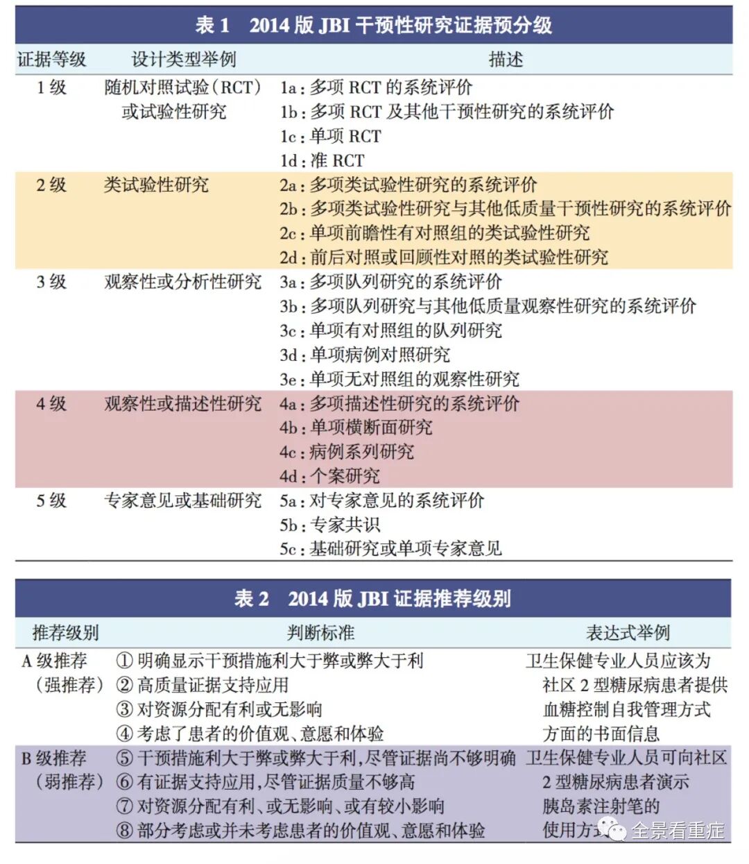 床旁x怎么使用基于循证的成人床旁超声护理专家共识（2020）_https://www.jmylbn.com_新闻资讯_第3张