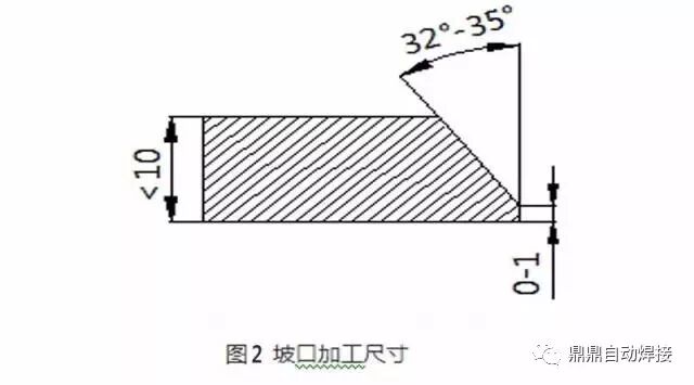 大型罐體的實(shí)例焊接--雙面雙弧工藝的圖3