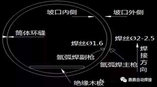 大型罐體的實例焊接--雙面雙弧工藝