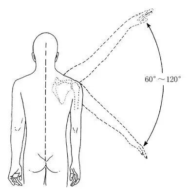 怎么评估病人肌力“肩 髋 膝 踝” 4大关节体格检查，干货速取！_https://www.jmylbn.com_新闻资讯_第18张