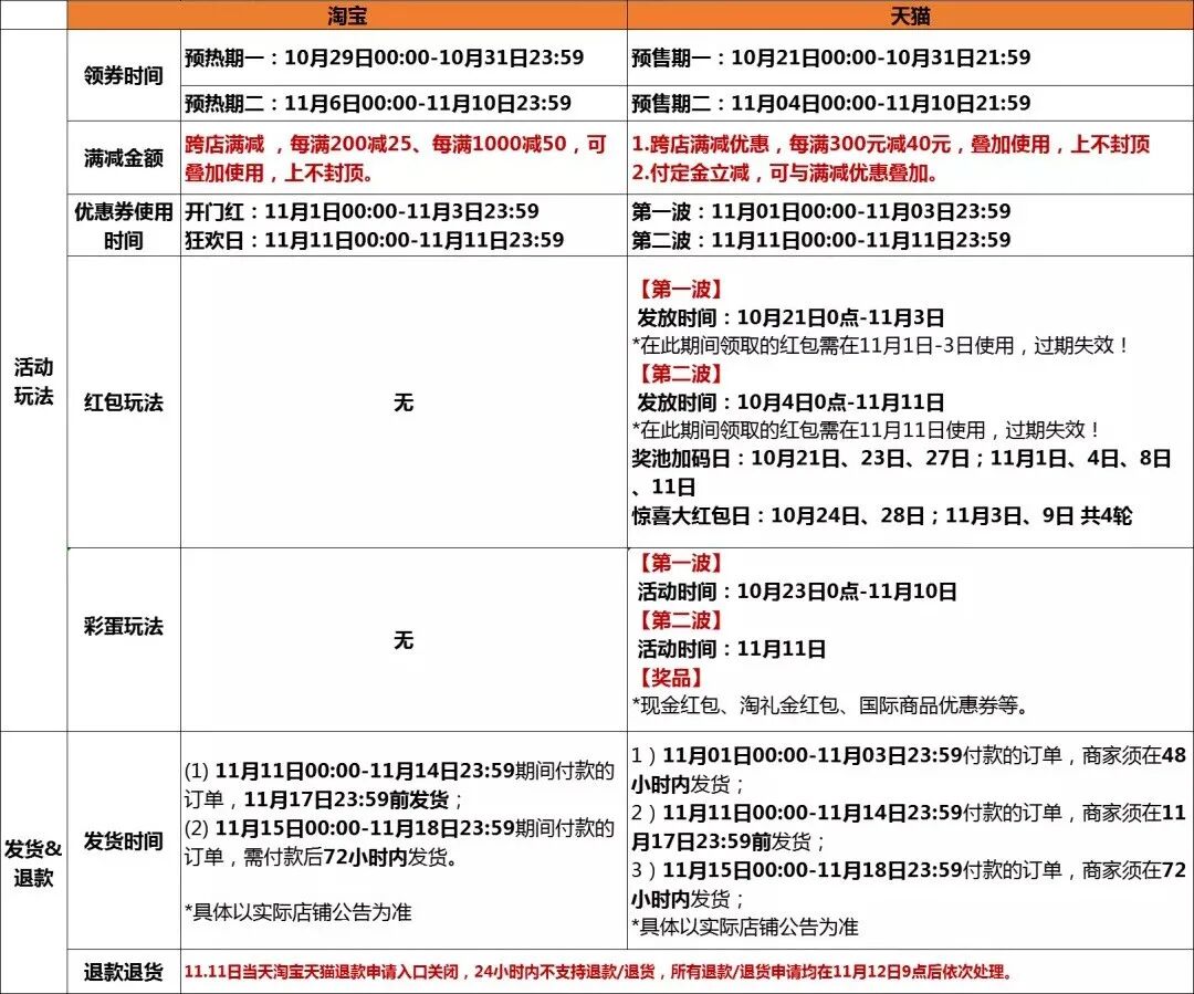 Panli网代购 专为海外华人 留学生代购淘宝 京东等商品平台