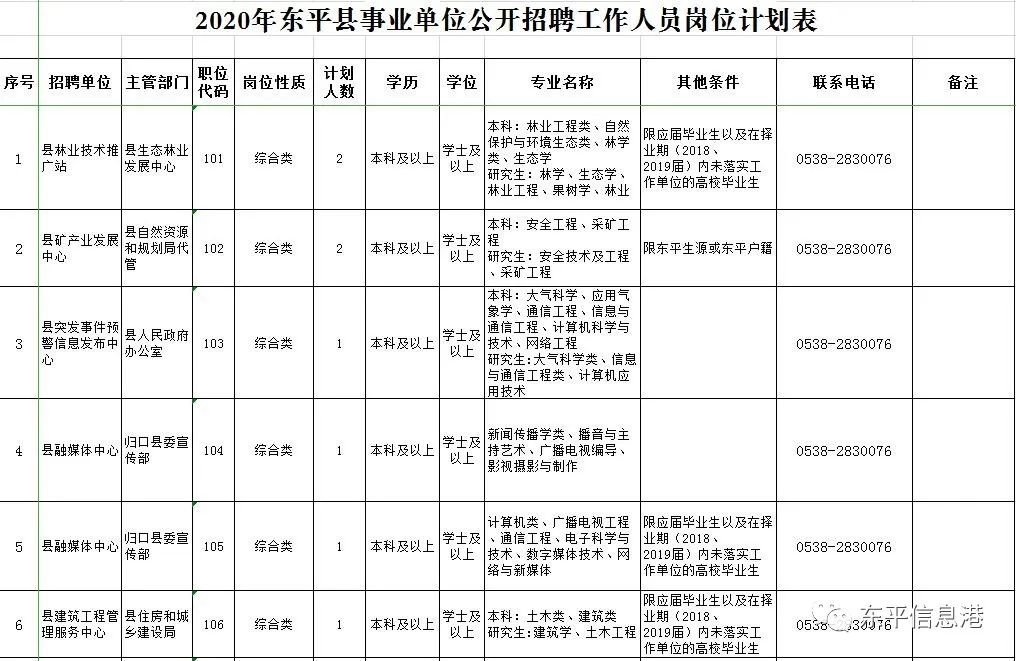 2012东平县事业单位