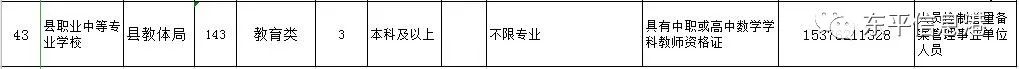 2012东平县事业单位