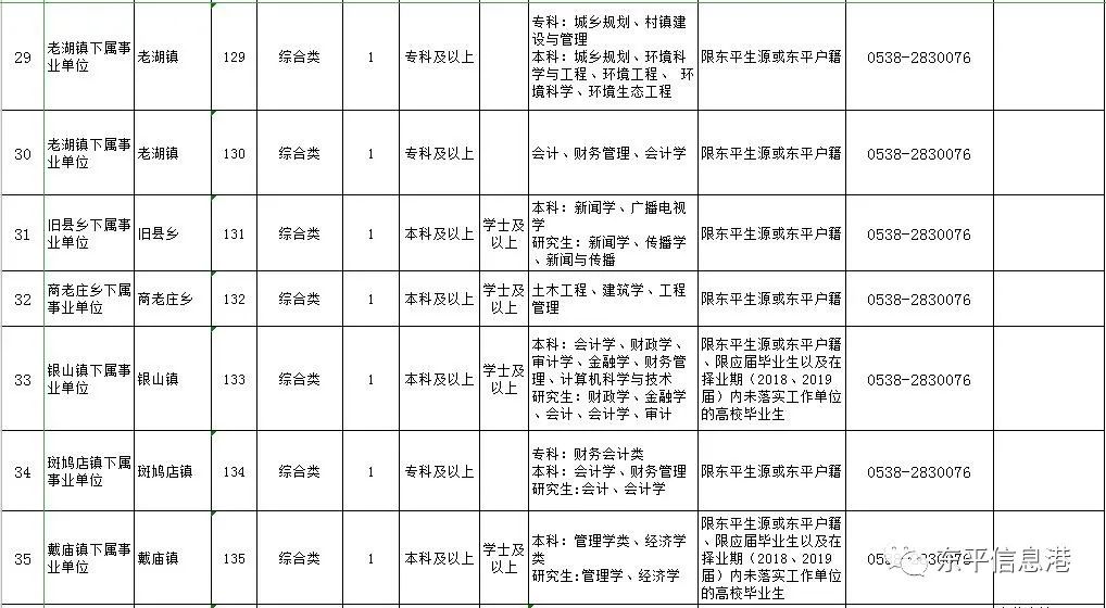 2012东平县事业单位