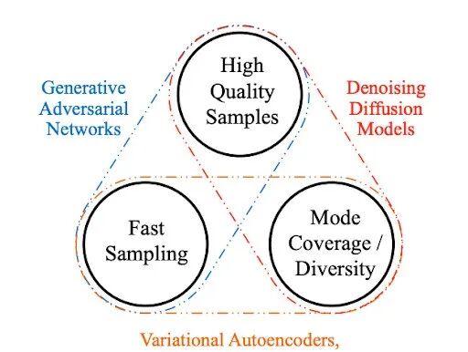浅说生成式AI艺术