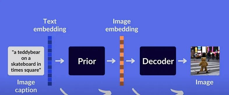 浅说生成式AI艺术