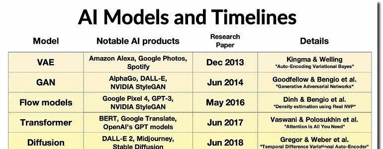 浅说生成式AI艺术